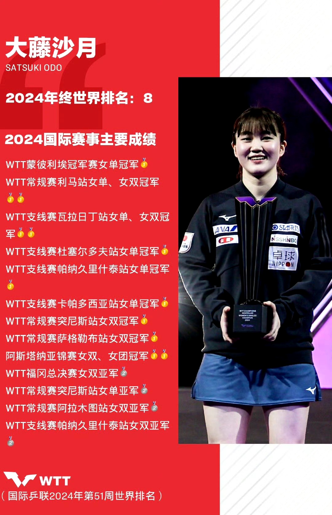 包含新晋球员亮相成绩斐然,人气飙升掀起热议的词条 包含新晋球员亮相成绩斐然,人气飙升掀起热议的词条