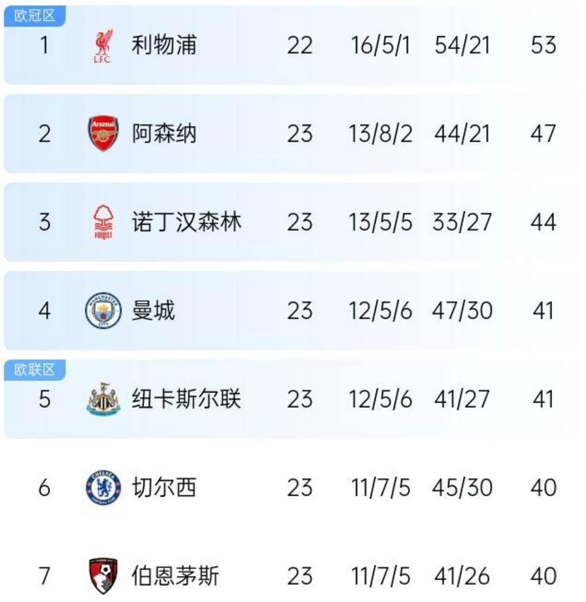 爱游戏app-曼城战胜对手，积分榜争夺激烈的简单介绍