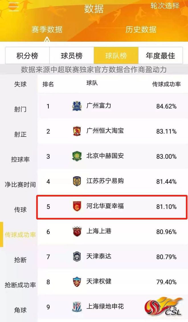 河北华夏幸福取得连胜,稳定在积分榜上的简单介绍 河北华夏幸福取得连胜,稳定在积分榜上的简单介绍