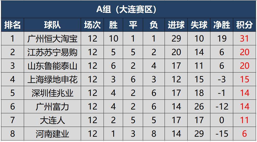 上港轻取永昌,中超冠军榜上名列前茅的简单介绍 上港轻取永昌,中超冠军榜上名列前茅的简单介绍