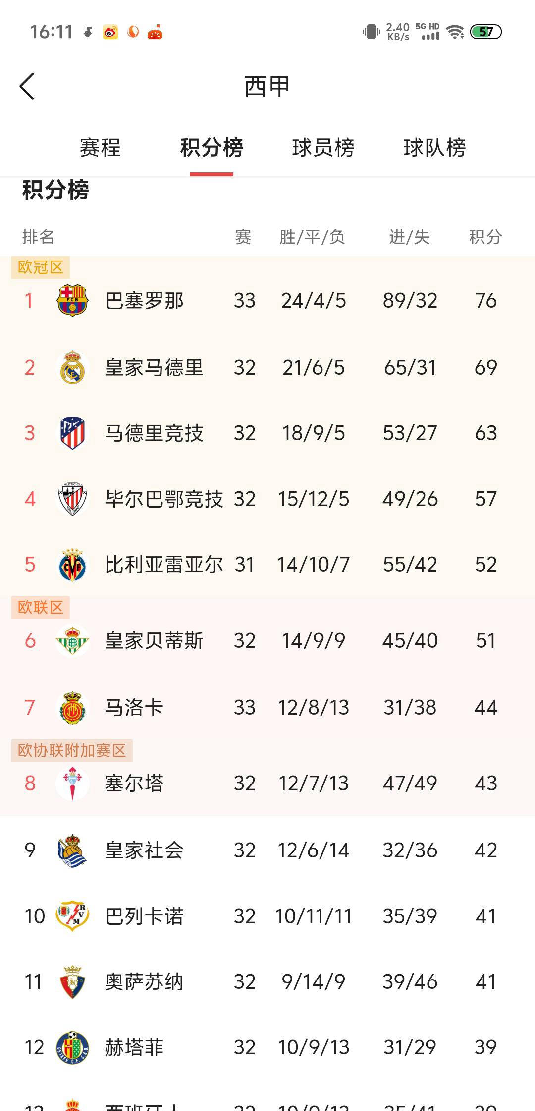 爱游戏体育下载-关于瓦伦西亚连续平局，球队战绩不尽如人意的信息