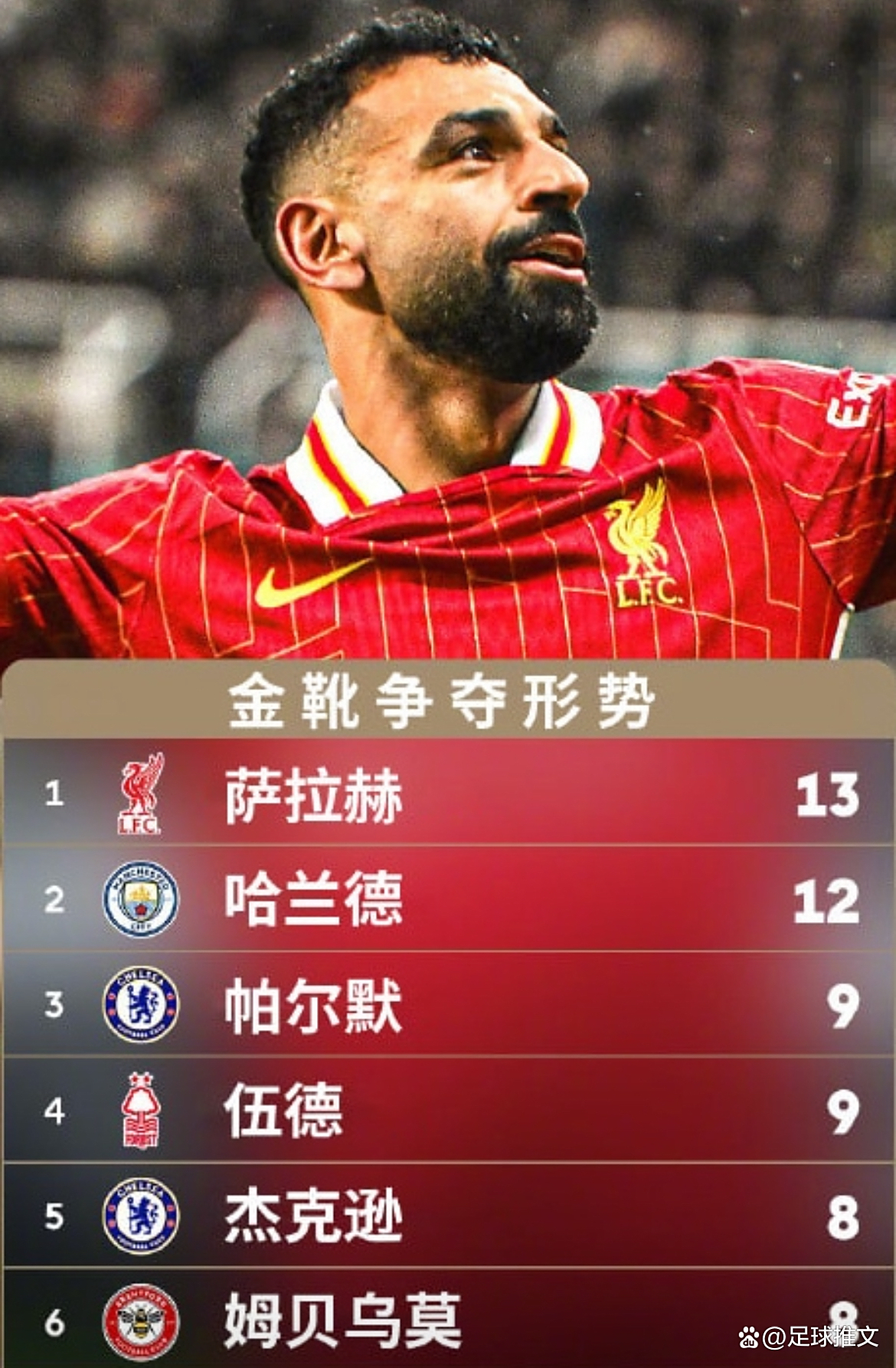 关于萨拉赫对决哈兰德，利物浦迎战多特蒙德的信息
