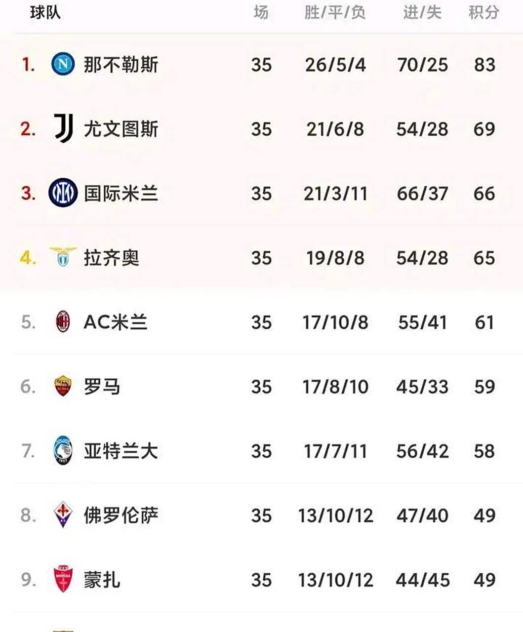 爱游戏在线登录-尤文图斯战平那不勒斯，继续领先意甲积分榜