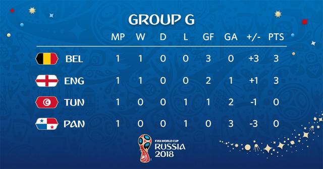 包含大连阿尔滨再遭失利,积分榜仍垫底的词条 包含大连阿尔滨再遭失利,积分榜仍垫底的词条