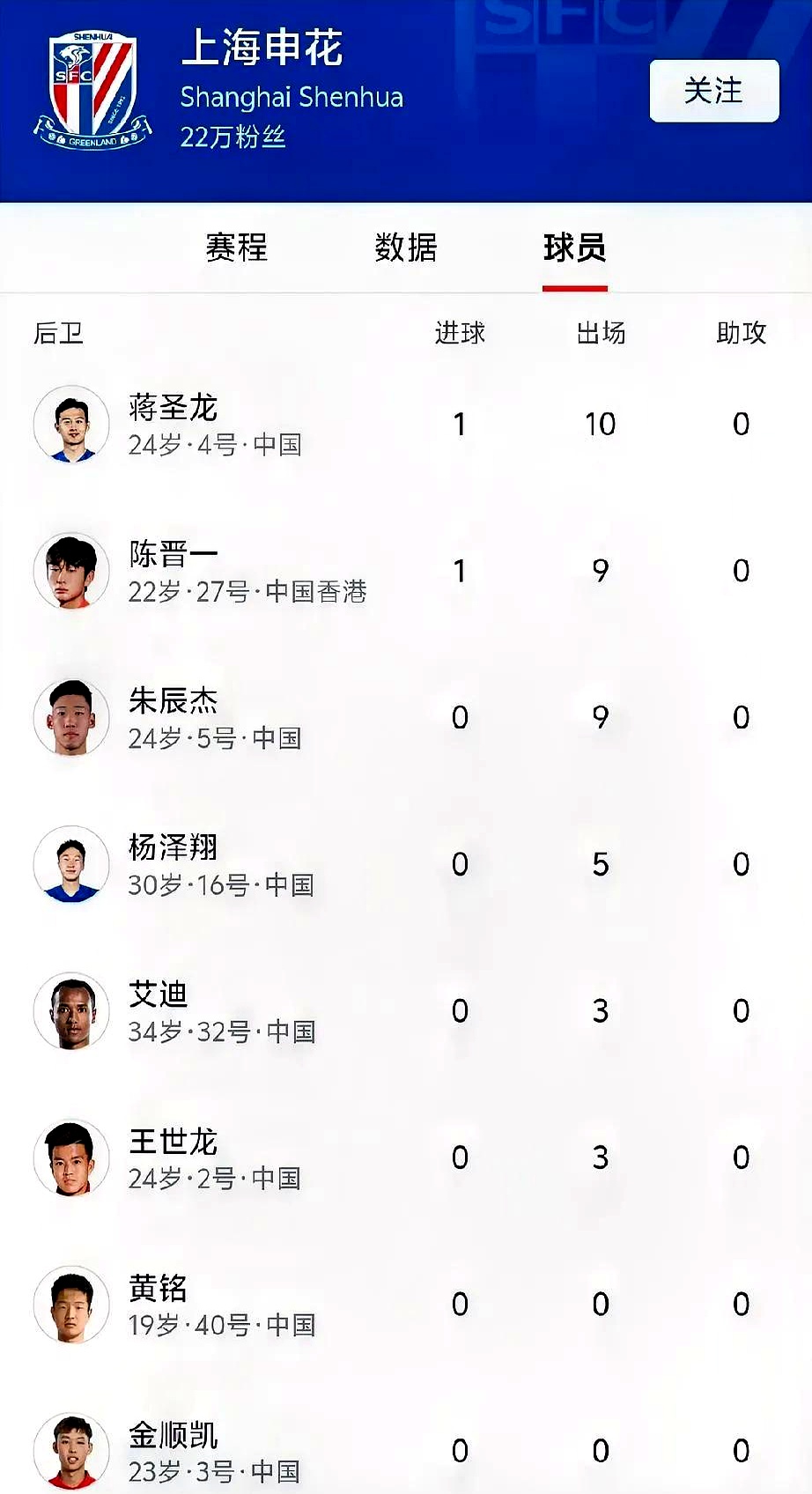 关于上港凭实劲慎,申花胜出申鑫计前时段的信息 关于上港凭实劲慎,申花胜出申鑫计前时段的信息