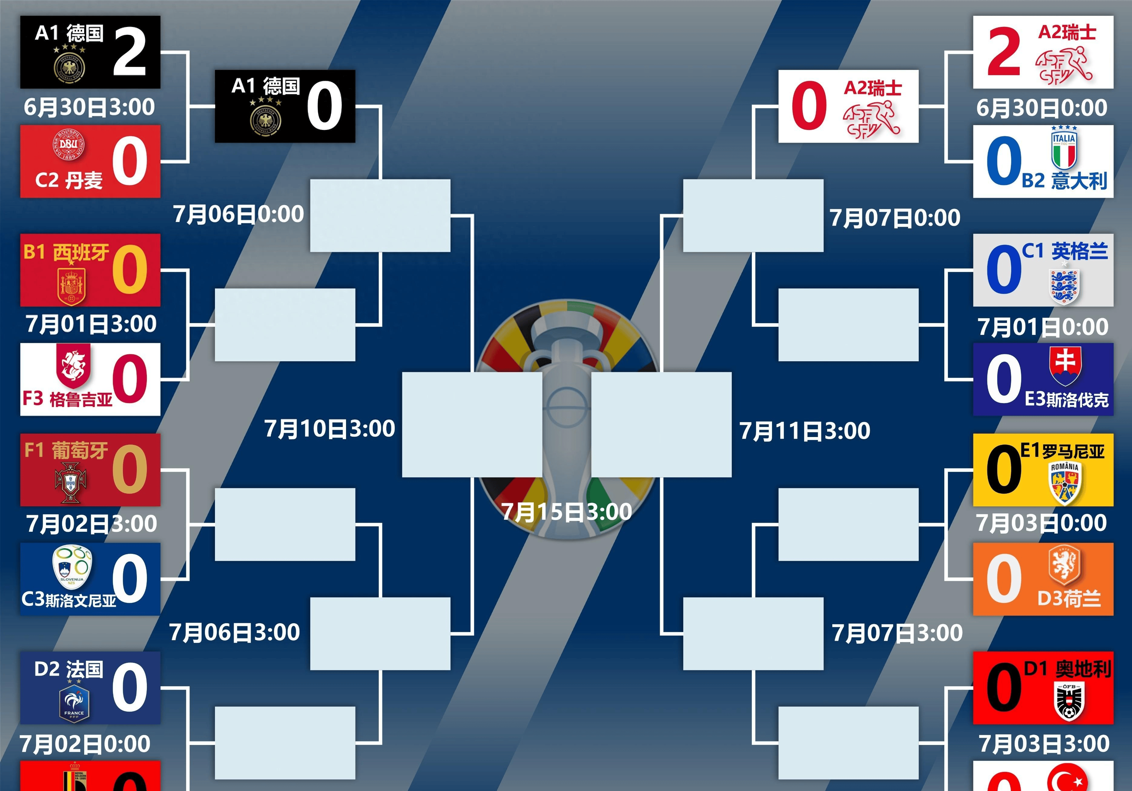 一名德国足球运动员进入国际比赛最佳阵容 一名德国足球运动员进入国际比赛最佳阵容