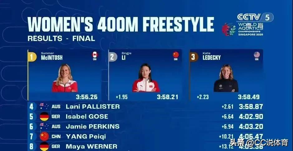 爱游戏体育链接-包含澳大利亚游泳健将夺冠，碾压对手的词条