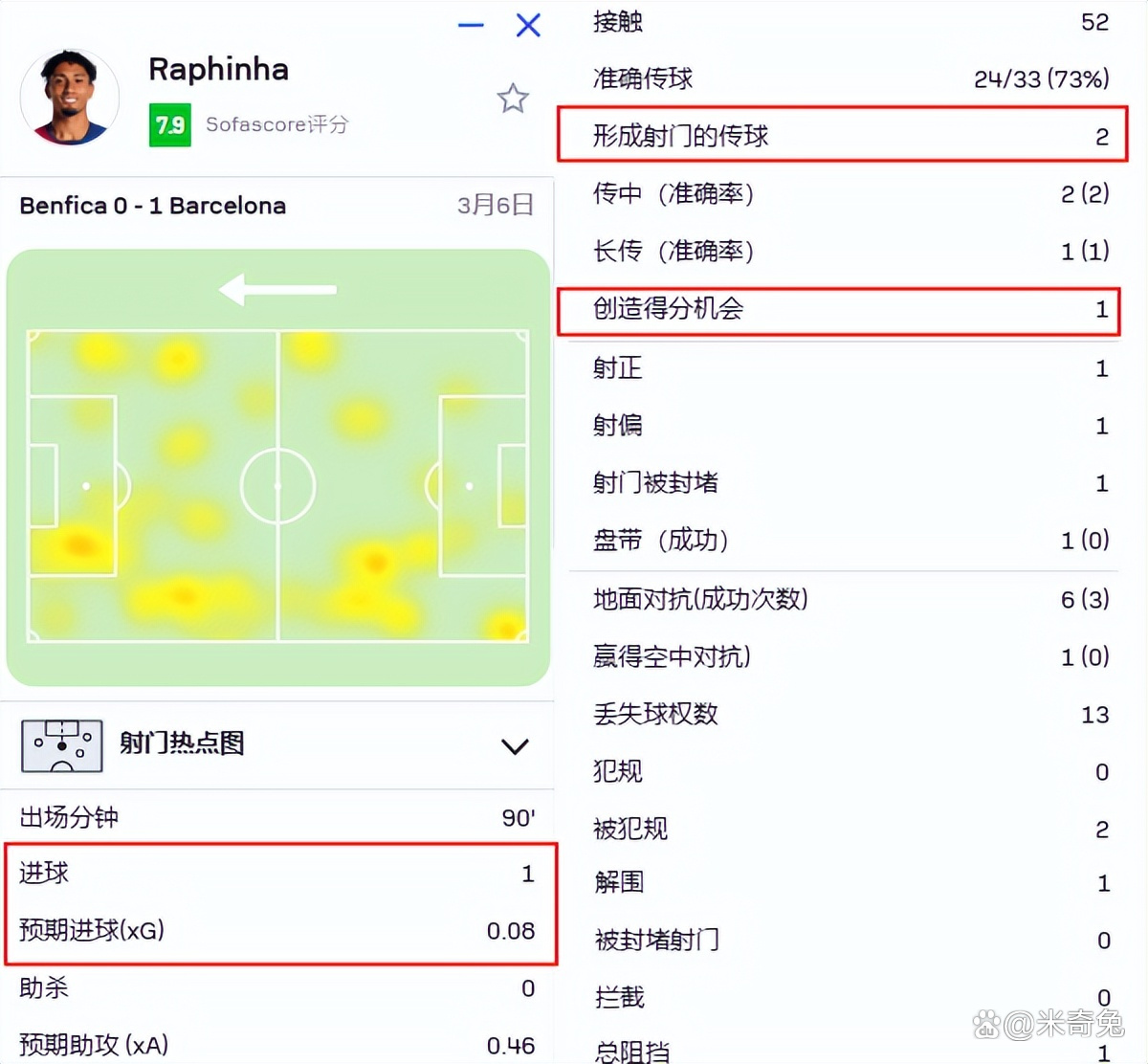 皇马巴萨争霸!西甲豪门激烈争夺联赛榜首位置 皇马巴萨争霸!西甲豪门激烈争夺联赛榜首位置