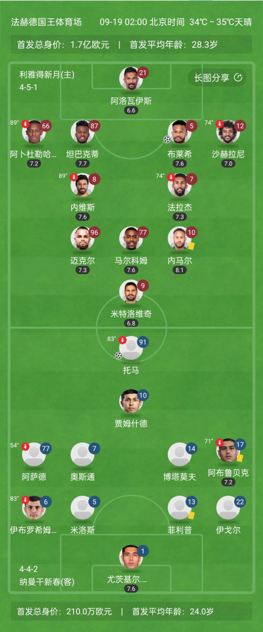 包含亚洲球会会长选举即将召开，谁将领衔亚冠的词条