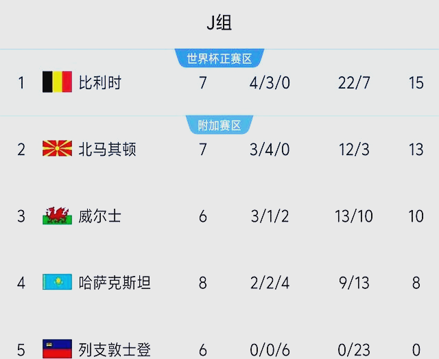 爱游戏体育下载-比利时战平哈萨克斯坦，领跑小组积分的简单介绍